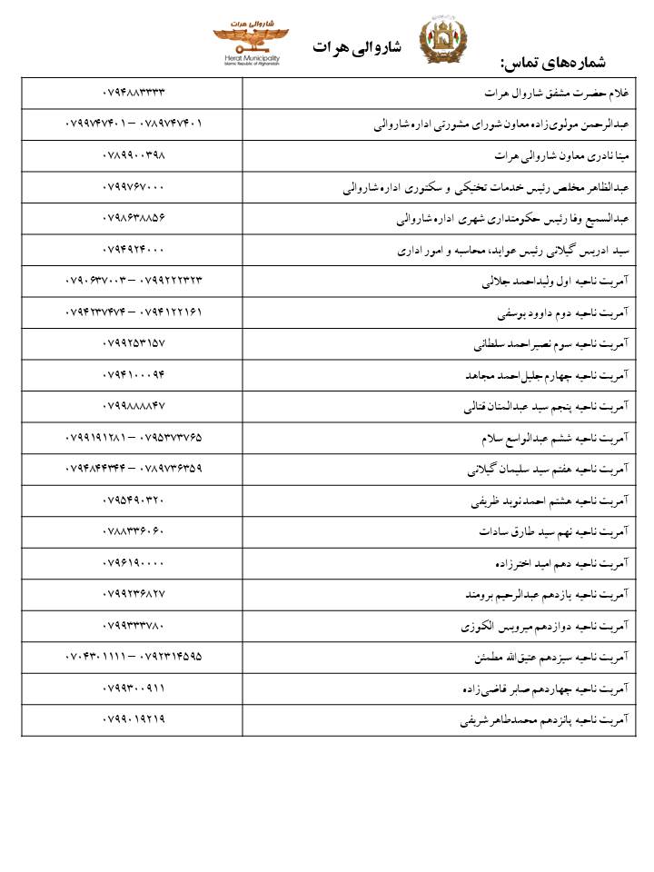 Chart Numbers