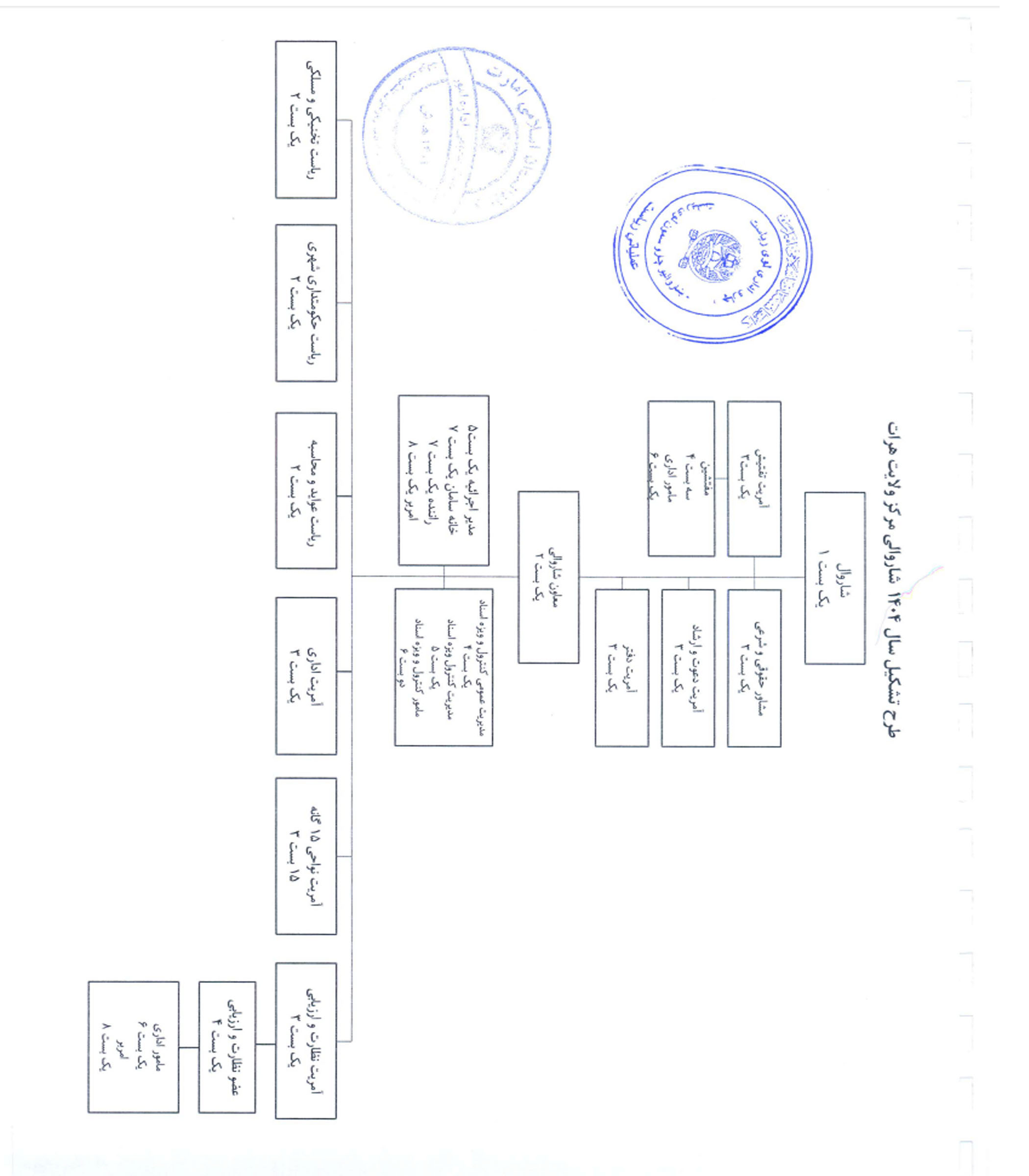 طرح تشکیل ریاست شاروالی